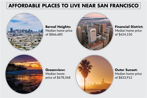affordable areas to live near san francisco